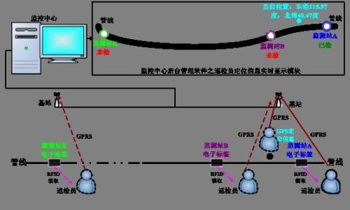 克拉巡更系统八号