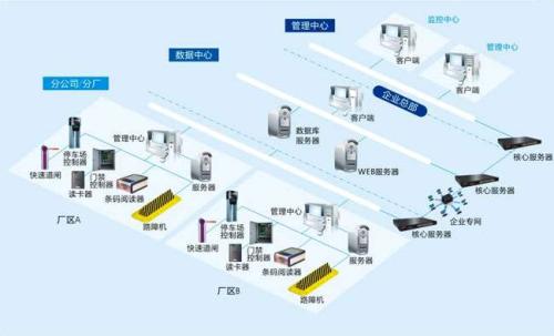 克拉食堂收费管理系统七号