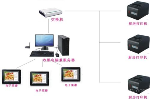 克拉收银系统六号